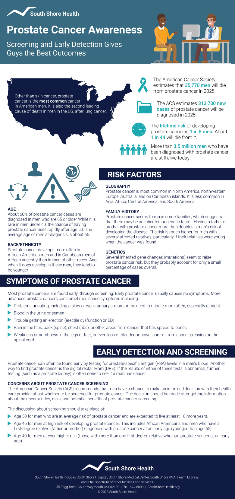 An infographic with statistics on prostate cancer