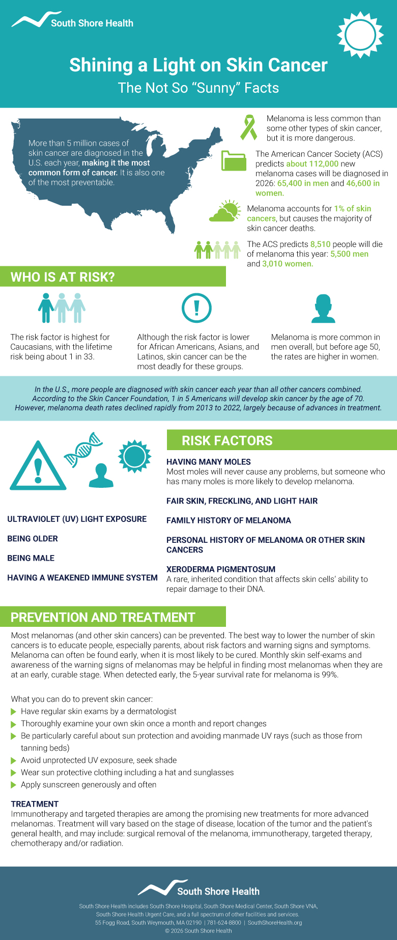 Infographic with statistics on melanoma skin cancer